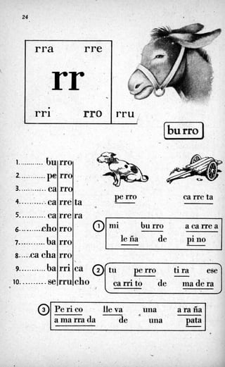24
4............ ca
5. .......... ca
6-.--.....cho
7........... ba
8-..-.cacha
9 ba
10. .--..---.se
...........
e
J
rra rre
rr .
perro - carreta
rre ta
rre ra
rro .
rro -
rro
rri ca @ ti ra
rru cho ca rrito ma de ra
a
a ca me a
pi no
i
/
...........burro
3. ....;...;..
@ Perico lle va una a ra fia
pataa ma rra da de una
*
-
 