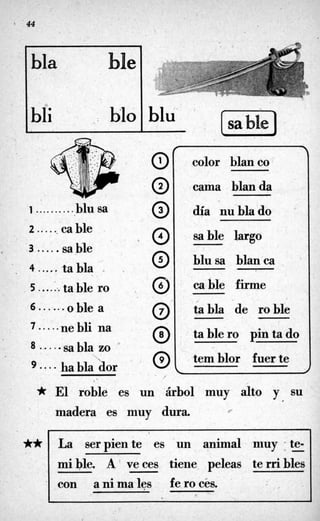 1 - 4 4
**
.
bla
La serpiente es un animal muy ate-
mi ble. A ve ces tiene peleas te rribles
con animales ferocés.
‘ -
bli
b
H
e
blo
1..........blu sa
2 ....._
cable .
l 3 .... sable
. 4 ..... tabla -
5 . ..‘.ta ble ro
6 . ..,... oble a
7 --ne bli na
8 .-.
0 - sa bla zo ’
9 0 . - ha bla hor
[
b
l
e
]
blu
~~
color blanco
e a blan da
día nublado
sable largo
blusa blanca .
cable firme
tabla de roble
ta ble ro pin ta do
tem blor fuerte
* El roble es
~~ ~
un ’árbol muy alto y su
 