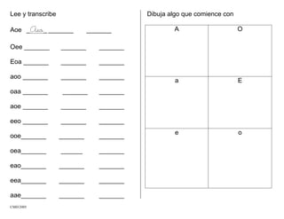 Lee y transcribe
Aoe _Aeo_ _______ _______
Oee _______ _______ _______
Eoa _______ _______ _______
aoo _______ _______ _______
oaa _______ _______ _______
aoe _______ _______ _______
eeo _______ _______ _______
ooe_______ _______ _______
oea_______ ______ _______
eao_______ _______ _______
eea_______ _______ _______
aae_______ _______ _______
Dibuja algo que comience con
A O
a E
e o
CMD/2005
 
