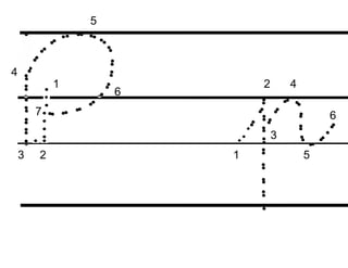 5
4
2 4
1
6
7 6
3
1 5
3 2
 