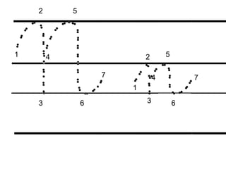 5
2
1 5
4 2
7 4 7
1
3
6 6
3
 