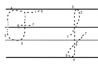 3
4
5 2
1
7
6
7
3 1
2 6
5
4
 