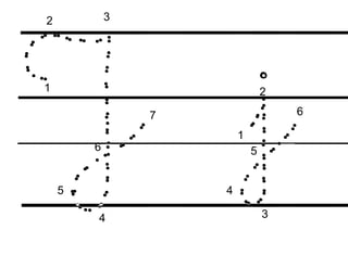 3
2
1 2
6
7
1
6 5
4
5
3
4
 