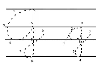 2 1
3
5
3
2
9 7
8
6
4 1
5
7
4
6
 