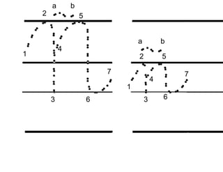 a
1
4
3
5
a b
b
2
2 5
7 7
4
1
6
3
6
 