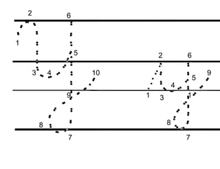 2 6
1
5 2 6
10 9
3 4
5
4
1
9 1
3
8
8
7 7
 