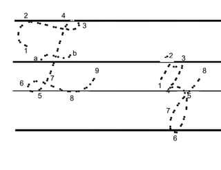 2 4
3
1 b 2
a 3
8
9
7
6 1
4
5 5
8
7
6
 