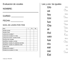 Evaluacion de vocales
NOMBRE:
CURSO: ___________
FECHA: ___________
NIVEL DE LOGRO POR ITEM
Item L PL NL
Sonido Inicial
Sonido Final
Lectura de vocales 1
Lectura de vocales 2 o más.
Lectura de vocal + sonido inicial
Escritura de vocales
Identificar vocales y contar
Identificar vocales en palabras escritas
Identificar vocales en palabras (oral)
Letra inicial
Dictado de vocales 1
Dictado de vocales 2 o más
Lee y une los iguales
Uio
ue
Iau
Uoi
Iuo
Oia
ai
Aoi
uao
Iue
oiu
eai
oai
Eai
eai
Oia
oai
Iau
uao
Uio
Uoi
Iue
Eai
oiu
Aoi
ue
ai
Iuo
Creado por CMD/2005
 