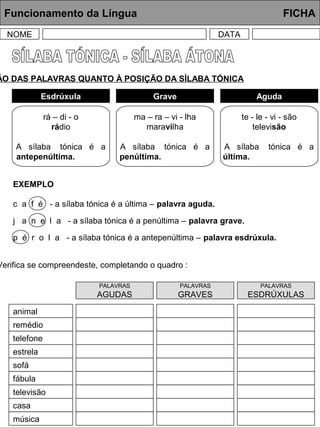 Funcionamento da Língua FICHA
NOME DATA
ÃO DAS PALAVRAS QUANTO À POSIÇÃO DA SÍLABA TÓNICA
EXEMPLO
Verifica se compreendeste, completando o quadro :
animal
remédio
telefone
PALAVRAS
AGUDAS
PALAVRAS
GRAVES
PALAVRAS
ESDRÚXULAS
estrela
sofá
fábula
televisão
casa
música
Esdrúxula Grave Aguda
rá – di - o
rádio
A sílaba tónica é a
antepenúltima.
ma – ra – vi - lha
maravilha
A sílaba tónica é a
penúltima.
te - le - vi - são
televisão
A sílaba tónica é a
última.
c a f é - a sílaba tónica é a última – palavra aguda.
j a n e l a - a sílaba tónica é a penúltima – palavra grave.
p é r o l a - a sílaba tónica é a antepenúltima – palavra esdrúxula.
 