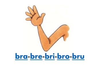 bra-bre-bri-bro-bru