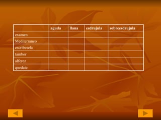 alferez quedate tambor escribesela Mediterraneo examen sobreesdrujula esdrujula llana aguda 