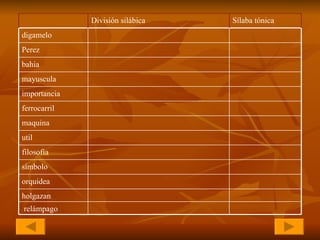 holgazan orquidea relámpago   símbolo   filosofia   util   maquina   ferrocarril   importancia   mayuscula   bahia   Perez   digamelo   Sílaba tónica   División silábica   