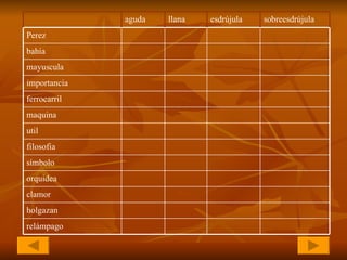 holgazan   relámpago   clamor   orquidea   símbolo   filosofia   util   maquina   ferrocarril   importancia   mayuscula   bahia   Perez   sobreesdrújula esdrújula llana aguda 
