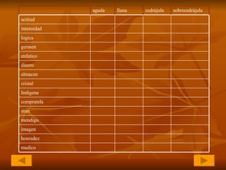honradez compratela atun   mendigo   imagen   medico   Indigena cristal   almacen   dinero   enfatico   germen   logica   intensidad   actitud   sobreesdrújula   esdrújula llana aguda   