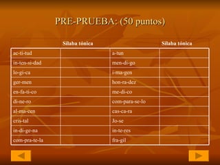 PRE-PRUEBA: (50 puntos) fra-gil   com-pra-te-la   in-te-res   in-di-ge-na   Jo-se cris-tal   cas-ca-ra al-ma-cen   com-para-se-lo di-ne-ro   me-di-co en-fa-ti-co   hon-ra-dez   ger-men   i-ma-gen lo-gi-ca   men-di-go in-ten-si-dad   a-tun   ac-ti-tud Sílaba tónica Sílaba tónica 