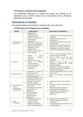 3.4 Proyecto o producto de la asignatura:
Los estudiantes elaborarán un trabajo final grupal que consiste en la
elaboración de un informe acerca de las herramientas web y ofimáticas
aplicadas a la educación.
PROGRAMA DE ACTIVIDADES:
Comprende el listado del contenido o programa del curso, indicando:
4.1 Estructura de la asignatura por unidades:
UNIDAD
1.

2.
I. Introducción a la
Informática

3.
4.

5.

COMPETENCIAS
Comprende los
fundamentos de la
informática básica.
Caracteriza las diferentes
generaciones de
computadores.
Identifica los dispositivos
internos de un computador
Estudia la función de los
dispositivos y como
trabajan entre sí.
Dispositivos tecnológicos
en la actualidad.

RESULTADOS DE APRENDIZAJE
1.
2.
3.
4.
5.

Comprender los conceptos básicos de la
informática.
Identificar las generaciones de
computadoras.
Identificar los dispositivos internos de
un computador.
Entender cómo están relacionados los
dispositivos y la función de cada uno.
Comprender las nuevas tecnologías
referentes a los dispositivos periféricos.

1.

1.

II. Web 2.0

2.
3.
4.

III. Hoja de cálculo

IV. Procesadores de
Texto y
Presentaciones
en diapositivas

V. Virus
Informáticos

Utilizar
el
correo
electrónico
(Hotmail,
gmail,etc).
Utilizar redes sociales.
Utilizar
la
bitácora
electrónica (blog).
Utilizar herramientas y
recursos digitales
(slideshare).

1. Comprender el manejo de
las hojas de cálculo.
2. Comprender el uso de las
funciones principales.
1. Comprende el manejo de los
procesadores de texto y sus
utilidades en la profesión.
2. Desarrolla informes
profesionales relacionados
con la carrera.
3. Comprende el manejo de las
presentaciones en
diapositivas.
4. Desarrolla informes
profesionales en
presentaciones de
diapositivas.
1. Diferencia las clases de
virus informáticos
2. Previene y corrige
problemas ocasionados
por los virus informáticos

Syllabus Estandarizado-UTMACH

Crea un correo electrónico para el
tratamiento de la información.
2. Crea un perfil en una red social
académica y lo utiliza de manera
responsable.
3. Elabora un blog asociado a los
contenidos académicos del módulo
(portafolio digital).
4. Sube archivos utilizando la página de
slideshare asociada a los contenidos
curriculares del módulo.
1. Conoce las herramientas para la creación
de formularios.
2. Maneja las funciones principales de
Excel.

1.
2.
3.
4.

5.
6.
7.

Comprender el uso del procesador de
texto.
Desarrollar informes relacionados con
la carrera.
Desarrollar reportes ejecutivos en
presentaciones de diapositivas.
Comprender el uso de aplicaciones
basadas en presentaciones de
diapositivas.

Reconocer un virus informático
Prevenir el ingreso de virus en el
computador
Corregir problemas ocasionados por los
virus informáticos

|3

 