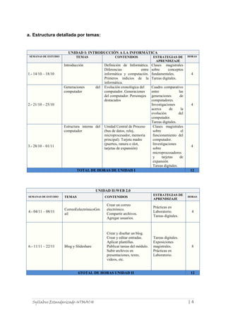 a. Estructura detallada por temas:

UNIDAD I: INTRODUCCIÓN A LA INFORMÁTICA
SEMANAS DE ESTUDIO

TEMAS

CONTENIDOS

Introducción
1.- 14/10 – 18/10

Generaciones
computador

del

ESTRATEGIAS DE
APRENDIZAJE

Definición de Informática.
Diferencias
entre
informática y computación.
Primeros indicios de la
informática.
Evolución cronológica del
computador. Generaciones
del computador. Personajes
destacados

Clases magistrales
sobre
conceptos
fundamentales.
Tareas digitales.

2.- 21/10 – 25/10

Estructura interna del
computador

3.- 28/10 – 01/11

Unidad Central de Proceso
(bus de datos, reloj,
microprocesador, memoria
principal). Tarjeta madre
(puertos, ranura o slot,
tarjetas de expansión)

Cuadro comparativo
entre
las
generaciones
de
computadores.
Investigaciones
acerca
de
la
evolución
del
computador.
Tareas digitales.
Clases magistrales
sobre
el
funcionamiento del
computador.
Investigaciones
sobre
microprocesadores
y
tarjetas
de
expansión
Tareas digitales.

TOTAL DE HORAS DE UNIDAD I

HORAS

4

4

4

12

UNIDAD II:WEB 2.0
TEMAS

4.- 04/11 – 08/11

CorreoEelectrónicoGm
ail

Crear un correo
electrónico.
Compartir archivos.
Agregar usuarios.

Prácticas en
Laboratorio.
Tareas digitales.

4

Blog y Slideshare

Crear y diseñar un blog.
Crear y editar entradas.
Aplicar plantillas.
Publicar tareas del módulo.
Subir archivos en
presentaciones, texto,
videos, etc.

Tareas digitales.
Exposiciones
magistrales.
Prácticas en
Laboratorio.

8

6.- 11/11 – 22/11

CONTENIDOS

ESTRATEGIAS DE
APRENDIZAJE

SEMANAS DE ESTUDIO

6TOTAL DE HORAS UNIDAD II

Syllabus Estandarizado-UTMACH

HORAS

12

|4

 