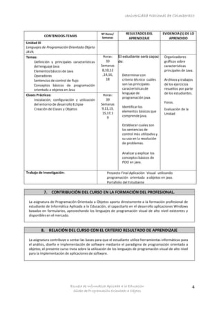Universidad Nacional de Chimborazo
Escuela de Informática Aplicada a la Educación
Sílabo de Programación Orientado a Objetos
4
CONTENIDOS-TEMAS
Nº Horas/
Semanas
RESULTADOS DEL
APRENDIZAJE
EVIDENCIA (S) DE LO
APRENDIDO
Unidad III
Lenguajes de Programación Orientada Objeto
JAVA
Temas:
Definición y principales características
del lenguaje Java
Elementos básicos de Java
Operadores
Sentencias de control de flujo
Conceptos básicos de programación
orientada a objetos en Java
Horas:
33
Semanas
8,10,12
,14,16,
18
El estudiante será capaz
de:
Determinar con
criterio técnico cuáles
son las principales
características de
lenguaje de
programación java.
Identificar los
elementos básicos que
comprende java.
Establecer cuales son
las sentencias de
control más utilizadas y
su uso en la resolución
de problemas.
Analizar y explicar los
conceptos básicos de
POO en java.
Elabora
aplicacionesorientadas
a objetos utilizando
java.
Organizadores
gráficos sobre
características
principales de Java.
Archivos y trabajos
de los ejercicios
resueltos por parte
de los estudiantes.
Foros.
Evaluación de la
Unidad
Clases Prácticas:
Instalación, configuración y utilización
del entorno de desarrollo Eclipse
Creación de Clases y Objetos
Horas:
39
Semanas
9,11,13,
15,17,1
9
Trabajo de Investigación: Proyecto Final Aplicación Visual utilizando
programación orientada a objetos en java.
Portafolio del Estudiante
7. CONTRIBUCIÓN DEL CURSO EN LA FORMACIÓN DEL PROFESIONAL.
La asignatura de Programación Orientada a Objetos aporta directamente a la formación profesional de
estudiante de Informática Aplicada a la Educación, al capacitarlo en el desarrollo aplicaciones Windows
basadas en formularios, aprovechando los lenguajes de programación visual de alto nivel existentes y
disponibles en el mercado.
8. RELACIÓN DEL CURSO CON EL CRITERIO RESULTADO DE APRENDIZAJE
La asignatura contribuye a sentar las bases para que el estudiante utilice herramientas informáticas para
el análisis, diseño e implementación de software mediante el paradigma de programación orientada a
objetos; el presente curso trata sobre la utilización de los lenguajes de programación visual de alto nivel
para la implementación de aplicaciones de software.
 