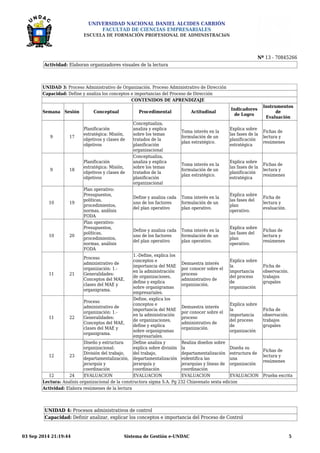 UNIVERSIDAD NACIONAL DANIEL ALCIDES CARRIÓN 
FACULTAD DE CIENCIAS EMPRESARIALES 
ESCUELA DE FORMACIÓN PROFESIONAL DE ADMINISTRACIóN 
Nº 13 - 70845266 
Actividad: Elaboran organizadores visuales de la lectura 
UNIDAD 3: Proceso Administrativo de Organización. Proceso Administrativo de Dirección 
Capacidad: Define y analiza los conceptos e importancias del Proceso de Dirección 
CONTENIDOS DE APRENDIZAJE 
Semana Sesión Conceptual Procedimental Actitudinal Indicadores 
de Logro 
Instrumentos 
de 
Evaluación 
9 17 
Planificación 
estratégica: Misión, 
objetivos y clases de 
objetivos 
Conceptualiza, 
analiza y explica 
sobre los temas 
tratados de la 
planificación 
organizacional 
Toma interés en la 
formulación de un 
plan estratégico. 
Explica sobre 
las fases de la 
planificación 
estratégica 
Fichas de 
lectura y 
resúmenes 
9 18 
Planificación 
estratégica: Misión, 
objetivos y clases de 
objetivos 
Conceptualiza, 
analiza y explica 
sobre los temas 
tratados de la 
planificación 
organizacional 
Toma interés en la 
formulación de un 
plan estratégico. 
Explica sobre 
las fases de la 
planificación 
estratégica 
Fichas de 
lectura y 
resúmenes 
10 19 
Plan operativo: 
Presupuestos, 
políticas, 
procedimientos, 
normas, análisis 
FODA 
Define y analiza cada 
uno de los factores 
del plan operativo 
Toma interés en la 
formulación de un 
plan operativo. 
Explica sobre 
las fases del 
plan 
operativo. 
Ficha de 
lectura y 
evaluación. 
10 20 
Plan operativo: 
Presupuestos, 
políticas, 
procedimientos, 
normas, análisis 
FODA 
Define y analiza cada 
uno de los factores 
del plan operativo 
Toma interés en la 
formulación de un 
plan operativo. 
Explica sobre 
las fases del 
plan 
operativo. 
Fichas de 
lectura y 
resúmenes 
11 21 
Proceso 
administrativo de 
organización: 1.- 
Generalidades: 
Conceptos del MAE, 
clases del MAE y 
organigrama. 
1.-Define, explica los 
conceptos e 
importancia del MAE 
en la administración 
de organizaciones, 
define y explica 
sobre organigramas 
empresariales. 
Demuestra interés 
por conocer sobre el 
proceso 
administrativo de 
organización. 
Explica sobre 
la 
importancia 
del proceso 
de 
organización 
Ficha de 
observación. 
trabajos 
grupales 
11 22 
Proceso 
administrativo de 
organización: 1.- 
Generalidades: 
Conceptos del MAE, 
clases del MAE y 
organigrama. 
Define, explica los 
conceptos e 
importancia del MAE 
en la administración 
de organizaciones, 
define y explica 
sobre organigramas 
empresariales. 
Demuestra interés 
por conocer sobre el 
proceso 
administrativo de 
organización. 
Explica sobre 
la 
importancia 
del proceso 
de 
organización 
Ficha de 
observación. 
trabajos 
grupales 
12 23 
Diseño y estructura 
organizacional: 
División del trabajo, 
departamentalización, 
jerarquía y 
coordinación 
Define analiza y 
explica sobre división 
del trabajo, 
departamentalización 
jerarquía y 
coordinación 
Realiza diseños sobre 
la 
departamentalización 
eidentifica las 
jerarquías y líneas de 
coordinación 
Diseña su 
estructura de 
una 
organización 
Fichas de 
lectura y 
resúmenes 
12 24 EVALUACION EVALUACION EVALUACION EVALUACION Prueba escrita 
Lectura: Analisis organizacional de la constructora sigma S.A. Pg 232 Chiavenato sexta edicion 
Actividad: Elabora resúmenes de la lectura 
UNIDAD 4: Procesos administrativos de control 
Capacidad: Definir analizar, explicar los conceptos e importancia del Proceso de Control 
03 Sep 2014 21:19:44 Sistema de Gestión e-UNDAC 5 
 