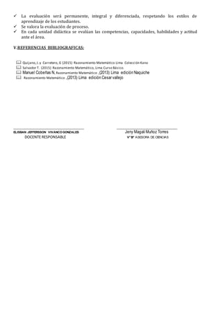  La evaluación será permanente, integral y diferenciada, respetando los estilos de
aprendizaje de los estudiantes.
 Se valora la evaluación de proceso.
 En cada unidad didáctica se evalúan las competencias, capacidades, habilidades y actitud
ante el área.
V.REFERENCIAS BIBLIOGRAFICAS:
 Quijano,J. y Carretero, G (2015) Razonamiento Matemático Lima Colección Kano
 Salvador T. (2015) Razonamiento Matemático, Lima Curso Básico.
 Manuel Cobeñas N, Razonamiento Matemático ,(2013) Lima edición Naquiche
 Razonamiento Matemático ,(2013) Lima edición Cesar vallejo
__________________________________________ ____________________________________
ELISBAN JEFFERSSON VIVANCOGONZALES Jeny Magali Muñoz Torres
DOCENTE RESPONSABLE V°B° ASESORA DE CIENCIAS
 