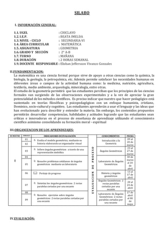 SILABO
I. INFORMACIÓN GENERAL:
1.1.UGEL : CHICLAYO
1.2.I.E.P. : BEATA IMELDA
1.3.NIVEL - CICLO : SECUNDARIA-VI
1.4.ÁREA CURRICULAR : MATEMÁTICA
1.5.ASIGNATURA : GEOMETRIA
1.6.GRADO Y SECCIÓN : 2° A-B
1.7.TURNO : MAÑANA
1.8.DURACIÓN : 2 HORAS SEMANAL
1.9.DOCENTE RESPONSABLE : Elisban Jeffersson Vivanco Gonzales
II.FUNDAMENTACION:
La matemática es una ciencia formal porque sirve de apoyo a otras ciencias como la química, la
biología, la geología, la petroquímica, etc. Además permite satisfacer las necesidades humanas en
diferentes áreas o campos de la actividad humana como: la medicina, nutrición, agricultura,
textilería, medio ambiente, arqueología, mineralogía, entre otras.
El estudio de la geometría permitirá que las estudiantes perciban que los principios de las ciencias
formales van surgiendo de las observaciones experimentales y a la vez de apreciar la gran
potencialidad de los métodos científicos. Es preciso indicar que nuestro que hacer pedagógico está
sustentado en teorías filosóficas y psicopedagógicas con un enfoque humanista, cristiano,
Dominico, socio-cultural y cognitivo. Las estudiantes aprenderán a usar el lenguaje y las ideas que
han evolucionado para describir y entender la materia. Sin embargo, los contenidos propuestos
permitirán desarrollar competencias, habilidades y actitudes logrando que las estudiantes sean
críticas e innovadoras en el proceso de enseñanza de aprendizaje utilizando el conocimiento
científico asimismo consolidando su formación moral - espiritual
III.ORGANIZACION DE LOS APRENDIZAJES:
BI-MESTRE SEMANAS INDICADORES DEEVALUACIÓN
EVALUACIONDEPROCESO
CONOCIMIENTOS FECHA
I
01  Evalúa el modelo geométrico, mediante su
historia elaborandoun organizador visual
Introducción a la
Geometría
09 al
20 de
marzo02
03
 Infiere ángulos geométricos a través de una
representación simbólica
Ángulos Geométricos
23 al
27 de
marzo
04
 Resuelve problemas cotidianos de ángulos
geométricos mediante un laboratorio
Laboratorio de Ángulos
Geométricos
30 de
marzo
al 10
de
abril
05
06  Peritaje de progreso Historia y ángulos
geométricos
13 al
17 de
abril
07
 Sintetiza los ángulos geométricos: 2 rectas
paralelas cortadas por una secante
Ángulos Geométricos: 2
rectas paralelas
cortadas por una
secante
20 al
24 de
abril
08
 Resuelve ejercicios sobre ángulos
geométricos: 2 rectas paralelas cortadas por
una secante
Laboratorio de Ángulos
Geométricos: 2 rectas
paralelas cortadas por
una secante
27 de
abril
al 08
de
mayo
09
IV.EVALUACIÓN:
 