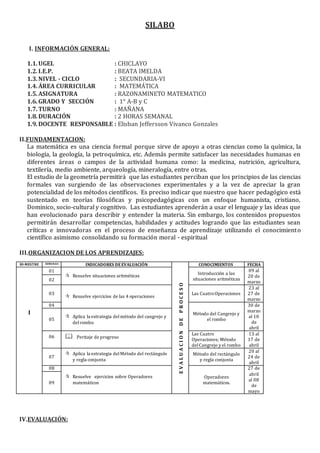 SILABO
I. INFORMACIÓN GENERAL:
1.1.UGEL : CHICLAYO
1.2.I.E.P. : BEATA IMELDA
1.3.NIVEL - CICLO : SECUNDARIA-VI
1.4.ÁREA CURRICULAR : MATEMÁTICA
1.5.ASIGNATURA : RAZONAMINETO MATEMATICO
1.6.GRADO Y SECCIÓN : 1° A-B y C
1.7.TURNO : MAÑANA
1.8.DURACIÓN : 2 HORAS SEMANAL
1.9.DOCENTE RESPONSABLE : Elisban Jeffersson Vivanco Gonzales
II.FUNDAMENTACION:
La matemática es una ciencia formal porque sirve de apoyo a otras ciencias como la química, la
biología, la geología, la petroquímica, etc. Además permite satisfacer las necesidades humanas en
diferentes áreas o campos de la actividad humana como: la medicina, nutrición, agricultura,
textilería, medio ambiente, arqueología, mineralogía, entre otras.
El estudio de la geometría permitirá que las estudiantes perciban que los principios de las ciencias
formales van surgiendo de las observaciones experimentales y a la vez de apreciar la gran
potencialidad de los métodos científicos. Es preciso indicar que nuestro que hacer pedagógico está
sustentado en teorías filosóficas y psicopedagógicas con un enfoque humanista, cristiano,
Dominico, socio-cultural y cognitivo. Las estudiantes aprenderán a usar el lenguaje y las ideas que
han evolucionado para describir y entender la materia. Sin embargo, los contenidos propuestos
permitirán desarrollar competencias, habilidades y actitudes logrando que las estudiantes sean
críticas e innovadoras en el proceso de enseñanza de aprendizaje utilizando el conocimiento
científico asimismo consolidando su formación moral - espiritual
III.ORGANIZACION DE LOS APRENDIZAJES:
BI-MESTRE SEMANAS INDICADORES DEEVALUACIÓN
EVALUACIONDEPROCESO
CONOCIMIENTOS FECHA
I
01
 Resuelve situaciones aritméticas
Introducción a las
situaciones aritméticas
09 al
20 de
marzo02
03
 Resuelve ejercicios de las 4 operaciones
Las CuatroOperaciones
23 al
27 de
marzo
04
Método del Cangrejo y
el rombo
30 de
marzo
al 10
de
abril
05
 Aplica la estrategia delmétodo del cangrejo y
delrombo
06  Peritaje de progreso
Las Cuatro
Operaciones; Método
delCangrejo y el rombo
13 al
17 de
abril
07
 Aplica la estrategia delMétodo del rectángulo
y regla conjunta
Método del rectángulo
y regla conjunta
20 al
24 de
abril
08
 Resuelve ejercicios sobre Operadores
matemáticos
Operadores
matemáticos.
27 de
abril
al 08
de
mayo
09
IV.EVALUACIÓN:
 