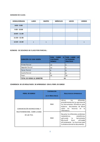 8
HORARIO DE CLASE:
HORAS/JORNADA LUNES MARTES MIÉRCOLES JUEVES VIERNES
8:00 – 9:00
9:00 - 10:00
10:00 – 11:00
11:30 – 12:30
12:30 – 13:30 x x x
NÚMERO DE SESIONES DE CLASE POR PARCIAL :
DURACIÓN DE CADA SESIÓN
PARA CUBRIR EL
CONTENIDO
TEÓRICO
PARA CUBRIR LAS
ACTIVIDADES
PRACTICAS
Primer Parcial 10 6
Segundo Parcial 10 6
Tercer Parcial 8 8
Cuarto Parcial 8 8
Total: 36 28
TOTAL DE HORAS AL SEMESTRE 64
COHERENCIA DE LOS RESULTADOS DE APRENDIZAJE CON EL PERFIL DE EGRESO
PERFIL DE EGRESO
CONTRIBUCIÓN
(ALTA-MEDIA-BAJA)
RESULTADOS DE APRENDIZAJE
COMUNICACIÓN BIDIRECCIONAL Y
MULTIDIMENSIONAL SOBRE LA BASE
DE LAS TICS.
BAJA
Utiliza los diferentes
procedimientos de las opciones de
las herramientas Ofimáticas para
elaborar documentos de Word
sobre los recursos en la
informática.
BAJA
Resuelve los diferentes problemas
matemáticos, estadísticos,
aplicando la herramienta
Microsoft Excel utilizando
eficientemente las funciones para
la elaboración delos documentos.
 