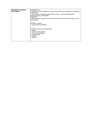 MÉTODOS Y TÉCNICAS
EVALUACIÓN
DIAGNOSTICA:
- Al iniciar un periodo académico o de una unidad didáctica, mediante test u observación
FORMATIVA:
- Para mejorar y establecer ajustes sobre la marcha, , ejemplo autoevaluación,
heteroevaluación y coevaluación
SUMATIVA:
- Utilizamos para la evaluación de productos, es decir los procesos terminados, rubrica
de evaluación
TÉCNICA: Pruebas
- Pruebas Escritas Objetivas
TÉCNICA: Evaluación de Desempeño
- Debate
- Ficha de Autoevaluación
- Ficha de Coevaluación
- Lista de Cotejo
- Portafolio
- Reporte
 