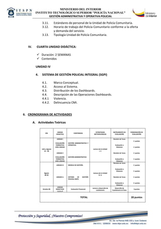 MINISTERIO DEL INTERIOR
INSTITUTO TECNOLÓGICO SUPERIOR "POLICÍA NACIONAL"
GESTIÓN ADMINISTRATIVA Y OPERATIVA POLICIAL
3.11. Estándares de personal de la Unidad de Policía Comunitaria.
3.12. Horario de trabajo del Policía Comunitario conforme a la oferta
y demanda del servicio.
3.13. Tipología Unidad de Policía Comunitaria.
IV. CUARTA UNIDAD DIDÁCTICA:
 Duración: 2 SEMANAS
 Contenidos
UNIDAD IV
4. SISTEMA DE GESTIÓN POLICIAL INTEGRAL (SGPI)
4.1. Marco Conceptual.
4.2. Acceso al Sistema.
4.3. Distribución de los Dashboards.
4.4. Descripción de las Operaciones Dashboards.
4.4.1 Violencia.
4.4.2. Delincuencia CMI.
6. CRONOGRAMA DE ACTIVIDADES
A. Actividades Teóricas
DÍA
UNIDAD
DIDACTICA
CONTENIDOS
ESTRATEGIAS
METODOLÓGICAS
INSTRUMENTO DE
EVALUACIÓN
PONDERACIÓN DE
EVALUACIÓN
Julio y Agosto
16 – 06
UNIDAD i
EVALUACIÓN
FORMATIVA
1ERA UNIDAD
UNIDAD ii
EVALUACIÓN
FORMATIVA
1ERA UNIDAD
GESTIÓN ADMINISTRATIVA Y
OPERATIVA.
GESTIÓN ADMINISTRATIVA
Lectura de la Unidad
I, ii
Revisión de Tarea
Evaluación a
Distancia
Revisión de Tarea
Evaluación a
Distancia
2 puntos
2 puntos
2 puntos
2 puntos
Agosto
08-28
UNIDAD Iii
UNIDAD Iv
MODELO DE GESTIÓN.
SISTEMA DE GESTIÓN
POLICIAL (SGPI)
Lectura de la Unidad
iiI, Iv
Revisión de Tarea
Evaluación a
Distancia
Revisión de Tarea
Evaluación a
Distancia
2 puntos
2 puntos
2 puntos
2 puntos
Octubre 06
UNIDAD
DIDACTICAS
1,2,3 y 4
Evaluación Presencial
Lectura y desarrollo de
cuestionario
Desarrollo de
Cuestionario en línea
4 puntos
TOTAL 20 puntos
 