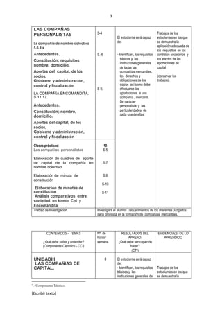 3
[Escribir texto]
LAS COMPAÑAS
PERSONALISTAS
La compañía de nombre colectivo
5.6.8 s
Antecedentes.
Constitución; requisitos
nombre, domicilio.
Aportes del capital, de los
socios,
Gobierno y administración,
control y fiscalización
LA COMPAÑÍA ENCOMANDITA.
S.11.12.
Antecedentes.
Constitución; nombre,
domicilio.
Aportes del capital, de los
socios,
Gobierno y administración,
control y fiscalización
S-4
S.-6
S-9,
El estudiante será capaz
de:
- Identificar , los requisitos
básicos y las
instituciones generales
de todas las
compañías mercantiles,
los derechos y
obligaciones de los
socios así como debe
efectuarse las
aportaciones a una
compañía , mercantil.
De carácter
personalista, y las
particularidades de
cada una de ellas.
Trabajos de los
estudiantes en los que
se demuestra la
aplicación adecuada de
los requisitos en los
contratos societarios y
los efectos de las
aportaciones de
capital.
(conservar los
trabajos).
Clases prácticas:
Las compañías personalistas
Elaboración de cuadros de aporte
de capital de la compañía en
nombre colectivo.
Elaboración de minuta de
constitución
Elaboración de minutas de
constitución
Análisis comparativos entre
sociedad en Nomb. Col. y
Encomandita
10
S-5
S-7
S.8
S-10
S-11
Trabajo de Investigación. Investigará el alumno requerimientos de los diferentes Juzgados
de la provincia en la formación de compañías mercantiles.
CONTENIDOS – TEMAS
¿Qué debe saber y entender?
(Componente Científico - CC.)
Nº. de
horas/
semana.
RESULTADOS DEL
APREND.
¿Qué debe ser capaz de
hacer?
(CT5)
EVIDENCIA(S) DE LO
APRENDIDO
UNIDADIII
LAS COMPAÑIAS DE
CAPITAL.
6 El estudiante será capaz
de:
- Identificar , los requisitos
básicos y las
instituciones generales de
Trabajos de los
estudiantes en los que
se demuestra la
5
.- Componente Técnico.
 