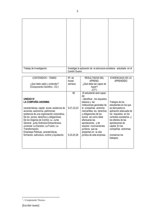 5
[Escribir texto]
Trabajo de Investigación. Investigar la aplicación de la estructura societaria estudiada en el
Cantón Guano.
CONTENIDOS – TEMAS
¿Qué debe saber y entender?
(Componente Científico - CC.)
Nº. de
horas/
semana.
RESULTADOS DEL
APREND.
¿Qué debe ser capaz de
hacer?
(CT7)
EVIDENCIA(S) DE LO
APRENDIDO
UNIDAD IV
LA COMPAÑÍA ANONIMA
características, capital social, existencia de
acciones, autonomía, patrimonial,
existencia de una organización corporativa.
De los socios, derechos y obligaciones,
De los Organos de Control, La Junta
General: junta Ordinaria Extraordinaria,
universal. La Escisión, La Fusión, La
Transformación.
Empresas Públicas, características,
formación, estructura, control y liquidación.
12
S-21,22,23
S.24,25,26
.El estudiante será capaz
de:
- Identificar , los requisitos
básicos y las
instituciones generales de
la compañías anónima
mercantiles, los derechos
y obligaciones de los
socios así como debe
efectuarse las
aportaciones, y de
resolver inconvenientes
jurídicos que se
presentan en la vida
jurídica de esta empresa.
Trabajos de los
estudiantes en los que
se demuestra la
aplicación adecuada de
los requisitos en los
contratos societarios y
los efectos de las
aportaciones de
capital. En las
compañías anónimas
(conservar los
trabajos).
7
.- Componente Técnico.
 