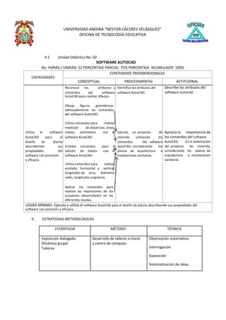UNIVERSIDAD ANDINA “NÉSTOR CÁCERES VELÁSQUEZ”
OFICINA DE TECNOLOGÍA EDUCATIVA
4.2 Unidad Didáctica No. 02
SOFTWARE AUTOCAD
No. HORAS / UNIDAD: 52 PORCENTAJE PARCIAL: 75% PORCENTAJE ACUMULADO: 100%
CONTENIDOS TRIDIMENSIONALES
CAPACIDADES
CONCEPTUAL PROCEDIMENTAL ACTITUDINAL
Reconoce los atributos y Identifica los atributos del Describe los atributos del
comandos del software software AutoCAD. software AutoCAD
AutoCAD para realizar dibujos.
Dibuja figuras geométricas
adecuadamente los comandos
del software AutoCAD.
Utiliza comandos para realizar
medición de distancias, áreas,
Utiliza el software masas, volúmenes con el Ejecuta un proyecto de Aprecia la importancia de
AutoCAD para el software AutoCAD. vivienda utilizando los los comandos del software
diseño de planos comandos del software AutoCAD. En la elaboración
describiendo sus Emplea comandos para la AutoCAD, considerando los del proyecto de vivienda,
propiedades del edición de textos con el planos de arquitectura e considerando los planos de
software con precisión software AutoCAD. Instalaciones sanitarias. arquitectura e instalaciones
y eficacia. sanitarias.
Utiliza comandos para realizar
acotado, horizontal y vertical,
longitudes de arco, diámetro,
radio, longitudes angulares.
Aplicar los comandos para
realizar las impresiones de los
proyectos desarrollados en las
diferentes escalas.
LOGRO MÍNIMO. Ejecuta y utiliza el software AutoCAD para el diseño de planos describiendo sus propiedades del
software con precisión y eficacia.
V. ESTRATEGIAS METODOLÓGICAS
ESTRATEGIA MÉTODO TÉCNICA
Exposición dialogada. Desarrollo de talleres a mano Observación sistemática.
Dinámica grupal. y centro de cómputo.
InterrogaciónTalleres.
Exposición
Sistematización de ideas
 