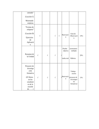 Silabo english level 1 unach | PDF