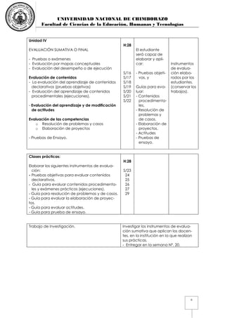 UNIVERSIDAD NACIONAL DE CHIMBORAZO
Facultad de Ciencias de la Educación, Humanas y Tecnologías
6
Unidad IV
EVALUACIÓN SUMATIVA O FINAL
- Pruebas o exámenes
- Evaluación por mapas conceptuales
- Evaluación del desempeño o de ejecución
Evaluación de contenidos
- La evaluación del aprendizaje de contenidos
declarativos (pruebas objetivas)
- Evaluación del aprendizaje de contenidos
procedimentales (ejecuciones).
- Evaluación del aprendizaje y de modificación
de actitudes
Evaluación de las competencias
o Resolución de problemas y casos
o Elaboración de proyectos
- Pruebas de Ensayo.
H:28
S/16
S/17
S/18
S/19
S/20
S/21
S/22
El estudiante
será capaz de
elaborar y apli-
car:
- Pruebas objeti-
vas, y
Guías para eva-
luar:
- Contenidos
procedimenta-
les,
- Resolución de
problemas y
de casos.
- Elaboración de
proyectos.
- Actitudes
- Pruebas de
ensayo.
Instrumentos
de evalua-
ción elabo-
rados por los
estudiantes.
(conservar los
trabajos).
Clases prácticas:
Elaborar los siguientes instrumentos de evalua-
ción:
- Pruebas objetivas para evaluar contenidos
declarativos,
- Guía para evaluar contenidos procedimenta-
les y exámenes prácticos (ejecuciones).
- Guía para resolución de problemas y de casos.
- Guía para evaluar la elaboración de proyec-
tos.
- Guía para evaluar actitudes.
- Guía para prueba de ensayo.
H:28
S/23
24
25
26
27
29
Trabajo de Investigación. Investigar los instrumentos de evalua-
ción sumativa que aplican los docen-
tes, en la institución en la que realizan
sus prácticas.
- Entregar en la semana N°. 20.
 