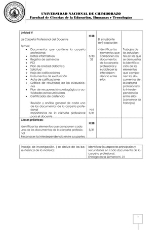 UNIVERSIDAD NACIONAL DE CHIMBORAZO
Facultad de Ciencias de la Educación, Humanas y Tecnologías
7
Unidad V
La Carpeta Profesional del Docente
Temas:
 Documentos que contiene la carpeta
profesional:
 Datos informativos
 Registro de asistencia
 PCI
 Plan de Unidad didáctica
 Solicitud
 Hoja de calificaciones
 Instrumentos de evaluación
 Acta de calificaciones
 Gráfico de resultados de las evaluacio-
nes
 Plan de recuperación pedagógica y ac-
tividades extracurriculares
 Certificados de asistencia
Revisión y análisis general de cada uno
de los documentos de la carpeta profe-
sional
Importancia de la carpeta profesional
para el docente
H:28
S/30
32
H:4
S/31
El estudiante
será capaz de:
- Identificar los
elementos que
componen los
documentos
de la carpeta
profesional y
establecer la
interdepen-
dencia entre
ellos
Trabajos de
los estudian-
tes en los que
se demuestra
la identifica-
ciòn de los
elementos
que compo-
nen los do-
cumentos de
la carpeta
profesional y
la interde-
pendencia
entre ellos
(conservar los
trabajos)
Clases prácticas:
Identificar los elementos que componen cada
uno de los documentos de la carpeta profesio-
nal
Reconocer la interdependencia entre sus partes
H:28
S/31
Trabajo de Investigación. ( se deriva de las ba-
ses teórica de la materia)
Identificar los aspectos principales y
secundarios en cada documento de la
carpeta profesional.
Entrega en la Semana N. 31
 