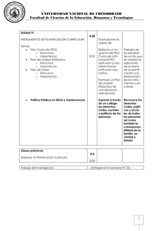 UNIVERSIDAD NACIONAL DE CHIMBORAZO
Facultad de Ciencias de la Educación, Humanas y Tecnologías
8
Unidad VI
INSTRUMENTOS DE PLANIFICACIÓN CURRICULAR
Temas:
 Plan Curricular (PCI)
o Estructura
o Importancia
 Plan de Unidad Didáctica
o Estructura
o Importancia
 Plan de Clase
o Estructura
o Importancia
 Política Pública en Niñez y Adolescencia.
H:28
S/32
El estudiante es
capaz de:
Elaborar un es-
quema del Plan
Curricular Insti-
tucional PCI
aplicado a una
determinada
institución edu-
cativa.
Formular un Plan
de Unidad
Didáctica de
una signatura
relacionada
Exponer a través
de un collage
los derechos
civiles, sociales
y políticos de las
personas.
Trabajos de
los estudian-
tes en los que
se muestra la
aplicación
de la teoría
de la planifi-
caciòn a la
elaboración
de los instru-
mentos curri-
culares
Reconoce los
derechos
civiles, políti-
cos y socia-
les de todas
las personas;
así como
también la
corresponsa-
bilidad de la
familia, so-
ciedad y
Estado
Clases prácticas:
Elaborar la Planificación Curricular
H:4
S/33
Trabajo de Investigación. - Entregar en la semana N°. 33.
 