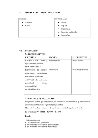 VI. MEDIOS Y MATERIALES EDUCATIVOS
MEDIOS MATERIALES
 Auditivo
 Visual
 Libros
 Lap top
 Diapositivas
 Proyector multimedia
 Fotografías
VII. EVALUACIÓN
7.1.PROCEDIMIENTOS
CRITERIOS TECNICAS INSTRUMENTOS
CAPACIDADES: Conoce y
aplica los conocimientos.
PROCEDIMENTAL:
Elaboración de trabajos
encargados, demostrando
habilidades y destrezas
ACTITUDINAL: Asistencia,
puntualidad, interés,
responsabilidad y
participación activa
Examen escrito
Observación
Prueba escrita
Ficha de observación
7.2.CRITERIOS DE EVALUACION
Las pruebas escritas por capacidades, los contenidos procedimentales y actitudinal se
califica mediante la escala vigesimal (00-20 puntos).
El resultado de la evaluación se determina empleando la siguiente fórmula:
La formula es: P = 0.60PC+ 0.30 PP + 0.10P A
Donde:
P = Promedio Final
P C = Promedio de capacidades.
P P = Promedio de contenido procedimental.
P A = Promedio de contenido Actitudinal
 