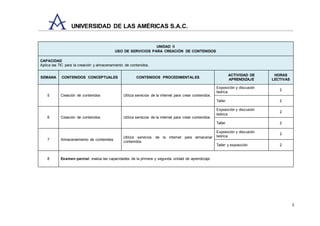 3
UNIVERSIDAD DE LAS AMÉRICAS S.A.C.
UNIDAD II
USO DE SERVICIOS PARA CREACIÓN DE CONTENIDOS
CAPACIDAD
Aplica las TIC para la creación y almacenamiento de contenidos.
SEMANA CONTENIDOS CONCEPTUALES CONTENIDOS PROCEDIMENTALES
ACTIVIDAD DE
APRENDIZAJE
HORAS
LECTIVAS
5 Creación de contenidos Utiliza servicios de la internet para crear contenidos.
Exposición y discusión
teórica
2
Taller 2
6 Creación de contenidos Utiliza servicios de la internet para crear contenidos.
Exposición y discusión
teórica
2
Taller 2
7 Almacenamiento de contenidos
Utiliza servicios de la internet para almacenar
contenidos.
Exposición y discusión
teórica
2
Taller y exposición 2
8 Examen parcial: evalúa las capacidades de la primera y segunda unidad de aprendizaje.
 