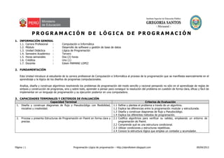 Página | 1 Programación Lógica de programación – http://elprofedwin.blogspot.com 09/04/2013
P R O G R A M A C I Ó N D E L Ó G I C A D E P R O G R A M A C I Ó N
1. INFORMACIÓN GENERAL
1.1. Carrera Profesional : Computación e Informática
1.2. Módulo : Desarrollo de software y gestión de base de datos
1.3. Unidad Didáctica : Lógica de Programación
1.4. Semestre Académico : Tercero
1.5. Horas semanales : Dos (2) horas
1.6. Créditos : Uno (1)
1.7. Docente : Edwin MAMANI LOPEZ
2. FUNDAMENTACIÓN
Esta Unidad introduce al estudiante de la carrera profesional de Computación e Informática al proceso de la programación que se manifiesta esencialmente en el
aprendizaje y la lógica de los diseños de programas computacionales.
Analiza, diseña y construye algoritmos resolviendo los problemas de programación del modo sencillo y racional pensando no sólo en el aprendizaje de reglas de
sintaxis y construcción de programas, sino y sobre todo, aprender a pensar para conseguir la resolución del problema en cuestión de forma clara, eficaz y fácil de
implementar en un lenguaje de programación y su ejecución posterior en una computadora.
3. CAPACIDADES TERMINALES Y CRITERIOS DE EVALUACIÓN
Capacidad Terminal Criterios de Evaluación
1. Diseña y construye diagramas de flujo y Pseudocódigo con flexibilidad,
iniciativa y creatividad.
1.1 Define y plantea el problema a través de un algoritmo.
1.2 Explica las diferencias entre la programación modular y estructurada.
1.3 Diseña y construye diagramas de flujo y Pseudocódigo.
1.4 Explica los diferentes métodos de programación.
2. Procesa y presenta Estructuras de Programación en Pseint en forma clara y
precisa.
2.1 Codifica algoritmos para verificar su validez, empleando un entorno de
programación de Pseint.
2.2 Comprende qué es una estructura condicional.
2.3 Utilizar condiciones y estructuras repetitivas.
2.4 Conoce la estructura lógica que emplea un contador y acumulador.
 
