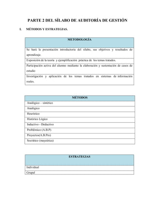 PARTE 2 DEL SÍLABO DE AUDITORÍA DE GESTIÓN
I. MÉTODOS Y ESTRATEGIAS.
MÉTODOS
Analógico – sintético
Analógico
Heurístico
Histórico Lógico
Inductivo - Deductivo
Problémico (A.B.P)
Proyectos(A.B.Pro)
Socrático (mayeútica)
ESTRATEGIAS
Individual
Grupal
METODOLOGÍA
Se hará la presentación introductoria del sílabo, sus objetivos y resultados de
aprendizaje.
Exposición de la teoría y ejemplificación práctica de los temas tratados.
Participación activa del alumno mediante la elaboración y sustentación de casos de
estudio
Investigación y aplicación de los temas tratados en sistemas de información
reales.
 