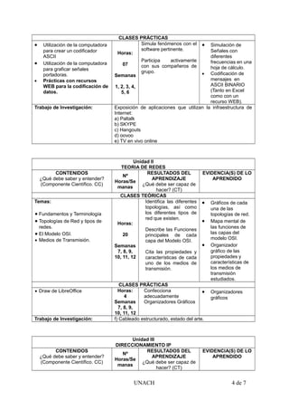 CLASES PRÁCTICAS 
 Utilización de la computadora 
para crear un codificador 
ASCII 
 Utilización de la computadora 
para graficar señales 
portadoras. 
 Prácticas con recursos 
WEB para la codificación de 
datos. 
Horas: 
07 
Semanas 
1, 2, 3, 4, 
5, 6 
Simula fenómenos con el 
software pertinente. 
Participa activamente 
con sus compañeros de 
grupo. 
 Simulación de 
Señales con 
diferentes 
frecuencias en una 
hoja de cálculo. 
 Codificación de 
mensajes en 
ASCII BINARIO 
(Tanto en Excel 
como con un 
recurso WEB). 
Trabajo de Investigación: Exposición de aplicaciones que utilizan la infraestructura de 
Internet: 
a) Paltalk 
b) SKYPE 
c) Hangouts 
d) oovoo 
e) TV en vivo online 
Unidad II 
TEORIA DE REDES 
CONTENIDOS 
¿Qué debe saber y entender? 
(Componente Científico. CC) 
Nº 
Horas/Se 
manas 
RESULTADOS DEL 
APRENDIZAJE 
¿Qué debe ser capaz de 
hacer? (CT) 
EVIDENCIA(S) DE LO 
APRENDIDO 
CLASES TEÓRICAS 
Temas: 
 Fundamentos y Terminología 
 Topologías de Red y tipos de 
redes. 
 El Modelo OSI. 
 Medios de Transmisión. 
Horas: 
20 
Semanas 
7, 8, 9, 
10, 11, 12 
Identifica las diferentes 
topologías, así como 
los diferentes tipos de 
red que existen. 
Describe las Funciones 
principales de cada 
capa del Modelo OSI. 
Cita las propiedades y 
características de cada 
uno de los medios de 
transmisión. 
 Gráficos de cada 
una de las 
topologías de red. 
 Mapa mental de 
las funciones de 
las capas del 
modelo OSI. 
 Organizador 
gráfico de las 
propiedades y 
características de 
los medios de 
transmisión 
estudiados. 
CLASES PRÁCTICAS 
 Draw de LibreOffice Horas: 
4 
Semanas 
7, 8, 9, 
10, 11, 12 
Confecciona 
adecuadamente 
Organizadores Gráficos 
 Organizadores 
gráficos 
Trabajo de Investigación: f) Cableado estructurado, estado del arte. 
Unidad III 
DIRECCIONAMIENTO IP 
CONTENIDOS 
¿Qué debe saber y entender? 
(Componente Científico. CC) 
Nº 
Horas/Se 
manas 
RESULTADOS DEL 
APRENDIZAJE 
¿Qué debe ser capaz de 
hacer? (CT) 
EVIDENCIA(S) DE LO 
APRENDIDO 
UNACH 4 de 7 
 