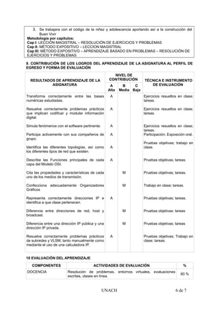 3. Se trabajara con el código de la niñez y adolescencia aportando así a la construcción del 
Buen Vivir 
Metodología por capítulos: 
Cap I: LECCIÓN MAGISTRAL – RESOLUCIÓN DE EJERCICIOS Y PROBLEMAS 
Cap II: MÉTODO EXPOSITIVO – LECCION MAGISTRAL 
Cap III: MÉTODO EXPOSITIVO – APRENDIZAJE BASADO EN PROBLEMAS – RESOLUCIÓN DE 
EJERCICIOS Y PROBLEMAS 
9. CONTRIBUCIÓN DE LOS LOGROS DEL APRENDIZAJE DE LA ASIGNATURA AL PERFIL DE 
EGRESO Y FORMA DE EVALUACIÓN 
RESULTADOS DE APRENDIZAJE DE LA 
ASIGNATURA 
NIVEL DE 
CONTRIBUCIÓN TÉCNICA E INSTRUMENTO 
A B 
C 
DE EVALUACIÓN 
Alta 
Media 
Baja 
Transforma correctamente entre las bases 
numéricas estudiadas. 
Resuelve correctamente problemas prácticos 
que implican codificar y modular información 
digital. 
Simula fenómenos con el software pertinente. 
Participa activamente con sus compañeros de 
grupo. 
Identifica las diferentes topologías, así como 
los diferentes tipos de red que existen. 
Describe las Funciones principales de cada 
capa del Modelo OSI. 
Cita las propiedades y características de cada 
uno de los medios de transmisión. 
Confecciona adecuadamente Organizadores 
Gráficos 
Representa correctamente direcciones IP e 
identifica a que clase pertenecen. 
Diferencia entre direcciones de red, host y 
broadcast. 
Diferencia entre una dirección IP pública y una 
dirección IP privada. 
Resuelve correctamente problemas prácticos 
de subredes y VLSM, tanto manualmente como 
mediante el uso de una calculadora IP. 
A 
A 
A 
A 
A 
A 
A 
A 
M 
M 
M 
M 
Ejercicios resueltos en clase; 
tareas. 
Ejercicios resueltos en clase; 
tareas. 
Ejercicios resueltos en clase; 
tareas. 
Participación; Exposición oral. 
Pruebas objetivas; trabajo en 
clase. 
Pruebas objetivas; tareas. 
Pruebas objetivas; tareas. 
Trabajo en clase; tareas. 
Pruebas objetivas; tareas. 
Pruebas objetivas: tareas 
Pruebas objetivas; tareas 
Pruebas objetivas; Trabajo en 
clase; tareas. 
10 EVALUACIÓN DEL APRENDIZAJE 
COMPONENTES ACTIVIDADES DE EVALUACIÓN % 
DOCENCIA Resolución de problemas, entornos virtuales, evaluaciones 
escritas, clases en línea. 60 % 
UNACH 6 de 7 
 