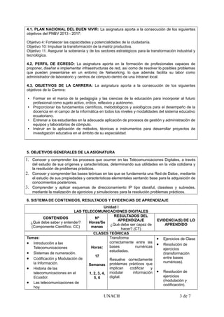 4.1. PLAN NACIONAL DEL BUEN VIVIR: La asignatura aporta a la consecución de los siguientes
objetivos del PNBV 2013 - 2017:
Objetivo 4: Fortalecer las capacidades y potencialidades de la ciudadanía.
Objetivo 10: Impulsar la transformación de la matriz productiva.
Objetivo 11. Asegurar la soberanía y de los sectores estratégicos para la transformación industrial y
tecnológica.
4.2. PERFIL DE EGRESO: La asignatura aporta en la formación de profesionales capaces de
proponer, diseñar e implementar infraestructuras de red, así como de resolver lo posibles problemas
que pueden presentarse en un entorno de Networking, lo que además facilita su labor como
administrador de laboratorio y centros de cómputo dentro de una Intranet local.
4.3. OBJETIVOS DE LA CARRERA: La asignatura aporta a la consecución de los siguientes
objetivos de la Carrera:
• Formar en el marco de la pedagogía y las ciencias de la educación para incorporar al futuro
profesional como sujeto activo, crítico, reflexivo y autónomo.
• Proporcionar los fundamentos científicos, metodológicos y axiológicos para el desempeño de la
docencia en el campo de la informática en todos los niveles y modalidades del sistema educativo
ecuatoriano.
• Entrenar a los estudiantes en la adecuada aplicación de procesos de gestión y administración de
equipos y laboratorios de cómputo.
• Instruir en la aplicación de métodos, técnicas e instrumentos para desarrollar proyectos de
investigación educativa en el ámbito de su especialidad.
5. OBJETIVOS GENERALES DE LA ASIGNATURA
1. Conocer y comprender los procesos que ocurren en las Telecomunicaciones Digitales, a través
del estudio de sus orígenes y características, determinando sus utilidades en la vida cotidiana y
la resolución de problemas prácticos.
2. Conocer y comprender las bases teóricas en las que se fundamenta una Red de Datos, mediante
el estudio de sus propiedades y características elementales sentando base para la adquisición de
conocimientos posteriores.
3. Comprender y aplicar esquemas de direccionamiento IP tipo classful, classless y subredes,
mediante la realización de ejercicios y simulaciones para la resolución problemas prácticos.
6. SISTEMA DE CONTENIDOS, RESULTADOS Y EVIDENCIAS DE APRENDIZAJE
Unidad I
LAS TELECOMUNICACIONES DIGITALES
CONTENIDOS
¿Qué debe saber y entender?
(Componente Científico. CC)
Nº
Horas/Se
manas
RESULTADOS DEL
APRENDIZAJE
¿Qué debe ser capaz de
hacer? (CT)
EVIDENCIA(S) DE LO
APRENDIDO
CLASES TEÓRICAS
Temas:
 Introducción a las
Telecomunicaciones
 Sistemas de numeración.
 Codificación y Modulación de
la Información.
 Historia de las
telecomunicaciones en el
Ecuador.
 Las telecomunicaciones de
hoy.
Horas:
17
Semanas
1, 2, 3, 4,
5, 6
Transforma
correctamente entre las
bases numéricas
estudiadas.
Resuelve correctamente
problemas prácticos que
implican codificar y
modular información
digital.
 Ejercicios de Clase
 Resolución de
ejercicios
(transformación
entre bases
numéricas).
 Resolución de
ejercicios
(modulación y
codificación).
UNACH 3 de 7
 