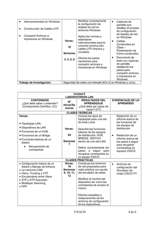  Interconectividad en Windows.
 Construcción de Cables UTP.
 Compartir Archivos e
impresoras en Windows.
Horas:
16
Semanas
3, 4, 5, 6
Modifica correctamente
la configuración de
tarjetas de red en
entornos Windows.
Aplica las normas y
estándares
internacionales para la
correcta construcción
cables UTP directos y
cruzados.
Efectúa los pasos
necesarios para
compartir archivos e
impresoras en Windows.
 Capturas de
pantalla que
detallen el proceso
de configuración
de tarjetas de red
en Windows.
 Cables
Construidos en
Clase –
Presentación de
Cómo construirlos.
 Documento de
texto con capturas
de pantalla
detallando los
pasos para
compartir archivos
e impresoras en
Windows.
Trabajo de Investigación: Seguridad de redes con firewall (ACL's) en Windows y Linux.
Unidad II
LABORATORIOS LAN
CONTENIDOS
¿Qué debe saber y entender?
(Componente Científico. CC)
Nº
Horas/Se
manas
RESULTADOS DEL
APRENDIZAJE
¿Qué debe ser capaz de
hacer? (CT)
EVIDENCIA(S) DE LO
APRENDIDO
CLASES TEÓRICAS
Temas:
 Topologías LAN.
 Dispositivos de LAN.
 Funciones de un HUB.
 Funciones de un Bridge.
 Funciones básicas de un
Switch.
 Recuperación de
contraseñas
Horas:
04
Semanas
7
Conoce los tipos de
topologías para una red
de Área Local
Describe las funciones
básicas de los equipos
de distribución: HUB,
BRIDGE, SWITCH
dentro de una red LAN.
Define correctamente los
pasos a seguir para
recuperar contraseñas en
un equipo CISCO.
Redacción de un
Informe acerca de
las funciones de
los equipos de
distribución
 Redacción de un
informe acerca de
los pasos a seguir
para recuperar
contraseñas en
equipos CISCO.
CLASES PRÁCTICAS
 Configuración básica de un
Switch y Manejo de ficheros
 La memoria CAM
 Vlans, Trunking y VTP
 Enrutamiento entre Vlans
 STP y STP Avanzado
 Multilayer Swirching
 PPP
Horas:
16
Semanas
9, 10, 11,
12
Construye los entornos
de red propuestos para
cada práctica con ayuda
del simulador de redes.
Modifica el nombre del
dispositivo así como las
contraseñas de acceso al
mismo.
Efectúa respaldos y
restauraciones de los
archivos de configuración
de los dispositivos.
 Archivos de
configuración del
Simulador de
redes CISCO PT.
UNACH 4 de 8
 