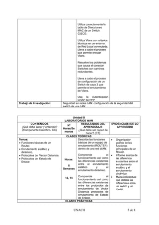 Utiliza correctamente la
tabla de Direcciones
MAC de un Switch
CISCO.
Utiliza Vlans con criterios
técnicos en un entorno
de Red Local conmutada.
Lleva a cabo el proceso
que permite enrutar
Vlans.
Resuelve los problemas
que causa el conectar
Switches con caminos
redundantes.
Lleva a cabo el proceso
de configuración de un
Switch de capa 3 que
permite el enrutamiento
de Vlans.
Usa la Autenticación
CHAP de PPP
Trabajo de Investigación: Seguridad en redes LAN: configuración de la seguridad del
switch de una LAN.
Unidad III
LABORATORIOS WAN
CONTENIDOS
¿Qué debe saber y entender?
(Componente Científico. CC)
Nº
Horas/Se
manas
RESULTADOS DEL
APRENDIZAJE
¿Qué debe ser capaz de
hacer? (CT)
EVIDENCIA(S) DE LO
APRENDIDO
CLASES TEÓRICAS
Temas:
 Funciones básicas de un
Router.
 Enrutamiento estático y
dinámico.
 Protocolos de Vector Distancia.
 Protocolos de Estado de
Enlace
Horas:
8
Semanas
13, 14
Describe las funciones
básicas de un equipo de
enrutamiento (ROUTER)
dentro de una red WAN.
Comprende el
funcionamiento así como
las diferencias existentes
entre el enrutamiento
estático y el
enrutamiento dinámico.
Comprende el
funcionamiento así como
las diferencias existentes
entre los protocolos de
enrutamiento de Vector
Distancia protocolos de
enrutamiento de Estado
de Enlace.
 Organizador
gráfico de las
funciones
principales de un
Router.
 Informe acerca de
las diferencia
existentes entre el
enrutamiento
estático y el
enrutamiento
dinámico.
 Mapa conceptual
que detalla las
diferencias entre
un switch y un
router.
CLASES PRÁCTICAS
UNACH 5 de 8
 