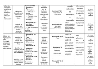 Utiliza las
principales
herramienta
s de un
navegador
para la
selección
de
información
Maneja los
buscadores de
información
concriterio
lógico.
Actividad N° 02
Buscadores
de
información:
 Definición y
tiposde
navegadores.
 Página de inicio.
 Buscador
deGoogle.
Valora
los bienes
de la
institución
utilizando
correctamente
los
equipos
informáticos.
Actividad N° 02
Buscadores de
información
para la
selección
de
informació
n
adecuada
información,
aplicando
criterios para
la selección
de
información
yel respeto a
la propiedad
intelectual.
03 Horas
01 Semana
Del
22/08/22
Al
26/08/22
Realiza el
análisis de la
importancia de
losvirus y
antivirus
informáticos.
Actividad N° 03
Los virus
Informáticos:
 Que son los virus.
 Los
antivirus
informáticos.
Demuestra
interés
por conocer
sobre los
Virus
Actividad N° 03
Los virus
Informáticos
D
dddddddddddddd
dddd
dddd
dddd
ddd
dddd
dddd
dddd
dddd
dddd
dddd
dddd
ddd
dddd
dddd
dddd
d
Utiliza
recomendacione
s y aplicaciones
antivirus para
prevenir ataques
por virus
informáticos.
03 Horas
01 Semana
Del
29/08/22
Al
02/09/22
Utiliza las
Aplicaciones
para
compartir,
almacenar
en la nube –
Correos
electrónicos
Identifica las
funciones
básicas de la
aplicación web
Prezi
Actividad N° 04-
05
Prezi
Beneficios
Aplicación de
laherramienta
Presentación
Demuestra
interés
por las
aplicaciones
de Internet
Actividad N° 04-05
Prezi
Utiliza la
herramienta
web 2.0
para añadir
y compartir
información
con otros
usuarios
Utiliza
aplicaciones
para la
comunicación
y
colaboración,
responsabilid
ad y ética
profesional
06 Horas
02 Semanas
Del
05/09/22
Al
16/09/22
Identifica las
funciones básicas
de la aplicación
web Slideshare
Actividad N° 06
Slideshare
Beneficios
Creación de cuenta
Aplicación de
laherramienta
Demuestra
interés
por las
aplicaciones
de Internet
Actividad N° 6
Slideshare
Ejercicio N°2
03 Horas
01
Semana
Del
19/09/22
Al
23/09/22
Identifica y crea
contenidos de su
interés usando
losblogs
Actividad N° 07-08
BLOGS
Beneficios
Creación de un
blogpersonal
Demuestra
interés
por las
aplicaciones
de Internet
Actividad N° 07-08
Blogs
06 Horas
02 Semanas
Del
26/09/22
Al
07//22
 