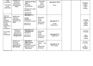 - Chat,
buscadores
-
Utiliza las
Aplicacion es
para
compartir,
almacenar en
la nube -
Correos
electrónico s
- Chat,
buscadores
-
Comunidad
es de
aprendizaje
 Servicio de correo
electrónico.
n y
colaboraciónde
acuerdo a la
necesidad de
información,
con responsabili
dad y ética
profesional
Relaciona el
correo
electrónico
como medio
de
comunicación
Crea su
correo electrónico
e intercambia
información con
sus compañeros
Actividad N° 16
Gmail:
 Definición.
 Características.
 Filtros.
 Anti -
Spaw.
 Móviles.
 Archivos
adjuntos.
Creación de
una cuenta de
correo en
Gmail.com.
Formulario.
 Perfil de Gmail
Valora
la importancia
de correo
electrónico
para la
Actividad N° 16
Gmail
03 Horas
01
Semana
Del
05/12/22
Al
09/12/22
Actividad N° 17 y
Actividad Nº 18
Prueba final
Actividad N° 17 y
Actividad Nº 18
Prueba final
06 Horas
02
Semanas
Del
05/12/22
Al
16/12/22
Comunidad
es de
aprendizaje
Identifica las
funciones
básicas de la
aplicaciónweb
Issuu
. Actividad N° 09-10
Issuu
Opciones,
Característica
s
Creación de cuenta
Beneficios
Aplicación de
laherramienta
Demuestra
interés
por las
aplicaciones
de Internet
Actividad N° 09-10
Issuu
06 Horas
02 Semana
Del
10/10/22
Al
21/10/22
Identifica las
funciones
básicasde la
aplicación web
Issuu
Actividad N° 11
Scribd
Beneficios
Creación de cuenta
Aplicación de
laherramienta
Demuestra
interés
por las
aplicaciones
de Internet.
Actividad N° 11
Scribd
Práctica N° 4
03 Horas
01 Semana
Del
24/10/22
Al
28/10/22
Identifica las
funciones
básicasde la
aplicación web
Google Drive
Actividad N° 12-
13Google Drive
Beneficios
Aplicación de
laherramienta
Demuestra
interés
por las
aplicaciones
de Internet
Actividad N° 12
Google Drive
06 Horas
02 Semana
Del
31/10/22
Al
11/11/22
Identifica las
funciones
básicasde la
aplicación web
We Transfer
Actividad N°
14We Transfer
Beneficios
Creación de cuenta
Aplicación de la
Herramienta
Demuestra
interés por
las
aplicaciones
de Internet
Actividad N° 14
We Transfer
03 Horas
01 Semana
Del
14/11/22 Al
18/11/22
 