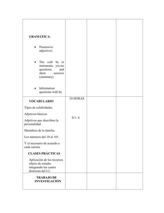 GRAMÁTICA:
 Possessive
adjectives.
 The verb be in
statements, yes-no
questions, and
short answers
(summary).
 Information
questions with be.
VOCABULARIO
Tipos de celebridades.
Adjetivos básicos.
Adjetivos que describen la
personalidad.
Miembros de la familia.
Los números del 10 al 101.
Y el necesario de acuerdo a
cada carrera.
CLASES PRÁCTICAS
Aplicación de los recursos
objeto de estudio
integrando las cuatro
destrezas del L2.
24 HORAS
S/1- 4
TRABAJO DE
INVESTIGACIÓN
 