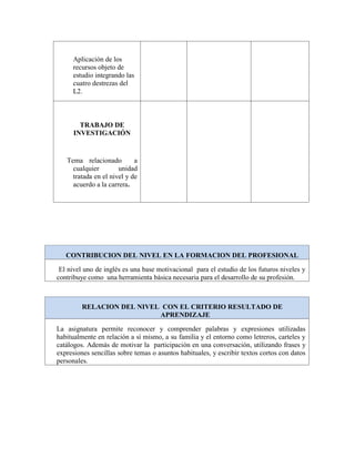 Aplicación de los
recursos objeto de
estudio integrando las
cuatro destrezas del
L2.
TRABAJO DE
INVESTIGACIÓN
Tema relacionado a
cualquier unidad
tratada en el nivel y de
acuerdo a la carrera.
CONTRIBUCION DEL NIVEL EN LA FORMACION DEL PROFESIONAL
El nivel uno de inglés es una base motivacional para el estudio de los futuros niveles y
contribuye como una herramienta básica necesaria para el desarrollo de su profesión.
RELACION DEL NIVEL CON EL CRITERIO RESULTADO DE
APRENDIZAJE
La asignatura permite reconocer y comprender palabras y expresiones utilizadas
habitualmente en relación a sí mismo, a su familia y el entorno como letreros, carteles y
catálogos. Además de motivar la participación en una conversación, utilizando frases y
expresiones sencillas sobre temas o asuntos habituales, y escribir textos cortos con datos
personales.
 
