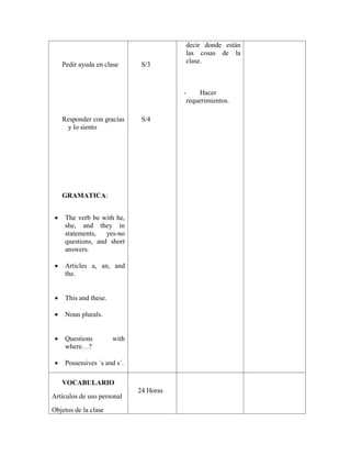 Pedir ayuda en clase
Responder con gracias
y lo siento
GRAMATICA:
 The verb be with he,
she, and they in
statements, yes-no
questions, and short
answers.
 Articles a, an, and
the.
 This and these.
 Noun plurals.
 Questions with
where…?
 Possessives ´s and s´.
S/3
S/4
decir donde están
las cosas de la
clase.
- Hacer
requerimientos.
VOCABULARIO
Artículos de uso personal
Objetos de la clase
24 Horas
 